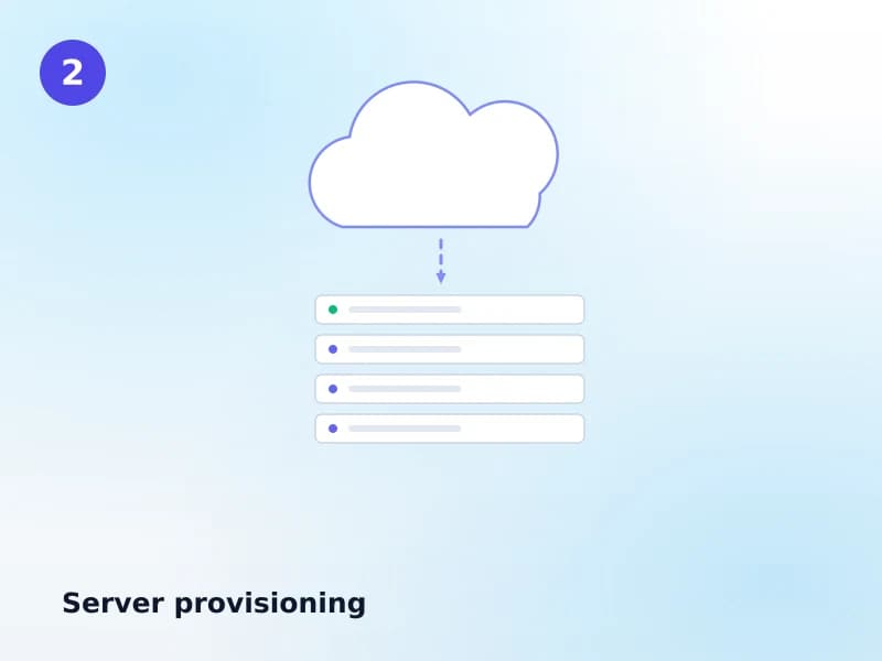 Provisioning the server for a Koha installation